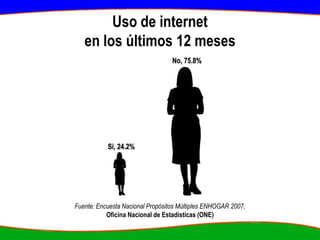 Uso de internet en los últimos 12 mesesFuente: Encuesta Nacional Propósitos Múltiples ENHOGAR 2007, Oficina Nacional de Estadísticas (ONE)