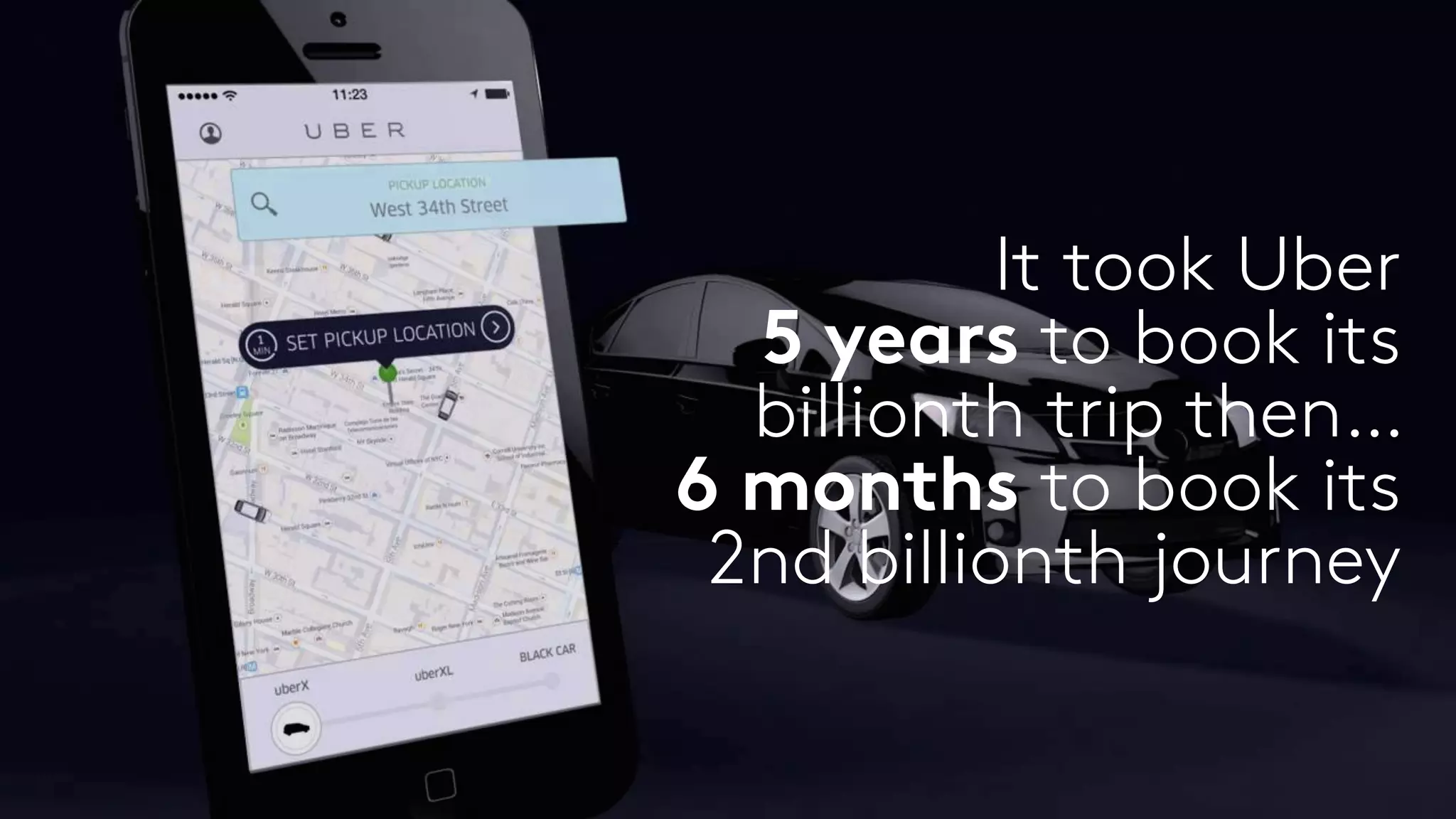 It took Uber
5 years to book its
billionth trip then…
6 months to book its
2nd billionth journey
 