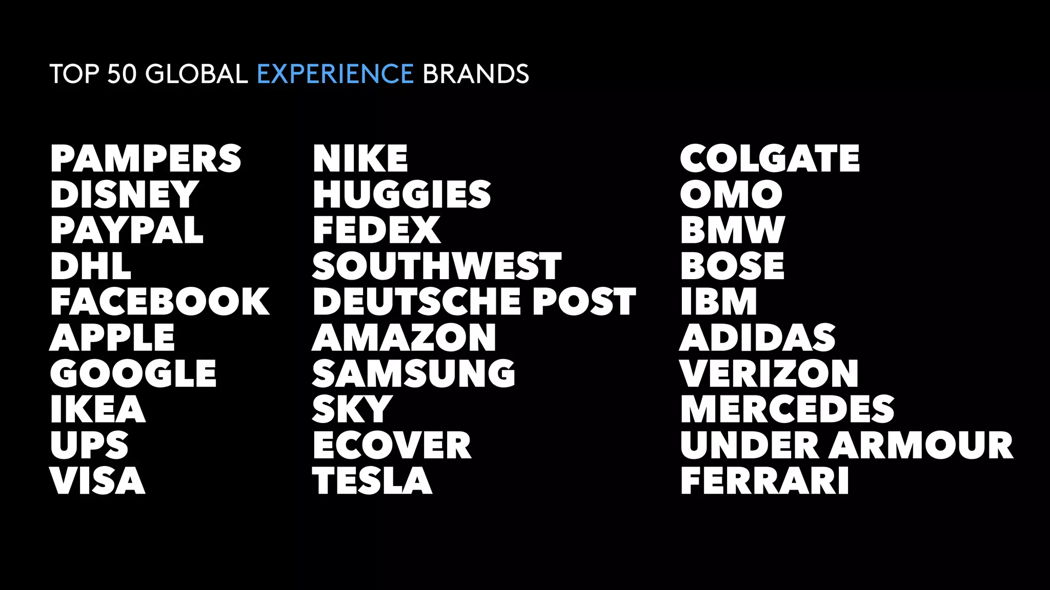 DEUTSCHE POST
FEDEX
DHL
PAMPERS
APPLE
PAYPAL
FACEBOOK
VISA
GOOGLE
IKEA
UPS
DISNEY
SOUTHWEST
NIKE
AMAZON
TESLA
SAMSUNG
SKY
ECOVER
HUGGIES
IBM
BMW
BOSE
COLGATE
ADIDAS
FERRARI
VERIZON
MERCEDES
UNDER ARMOUR
OMO
TOP 50 GLOBAL EXPERIENCE BRANDS
 
