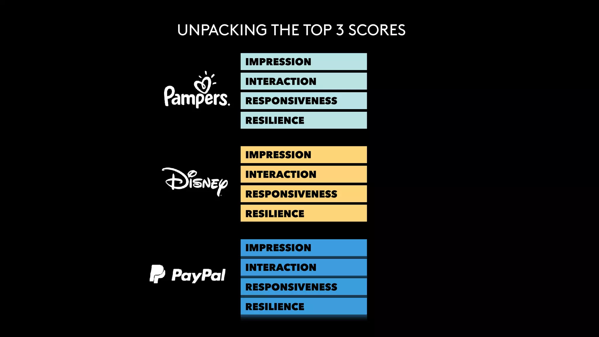 IMPRESSION
INTERACTION
RESPONSIVENESS
RESILIENCE
IMPRESSION
INTERACTION
RESPONSIVENESS
RESILIENCE
IMPRESSION
INTERACTION
RESPONSIVENESS
RESILIENCE
UNPACKING THE TOP 3 SCORES
 