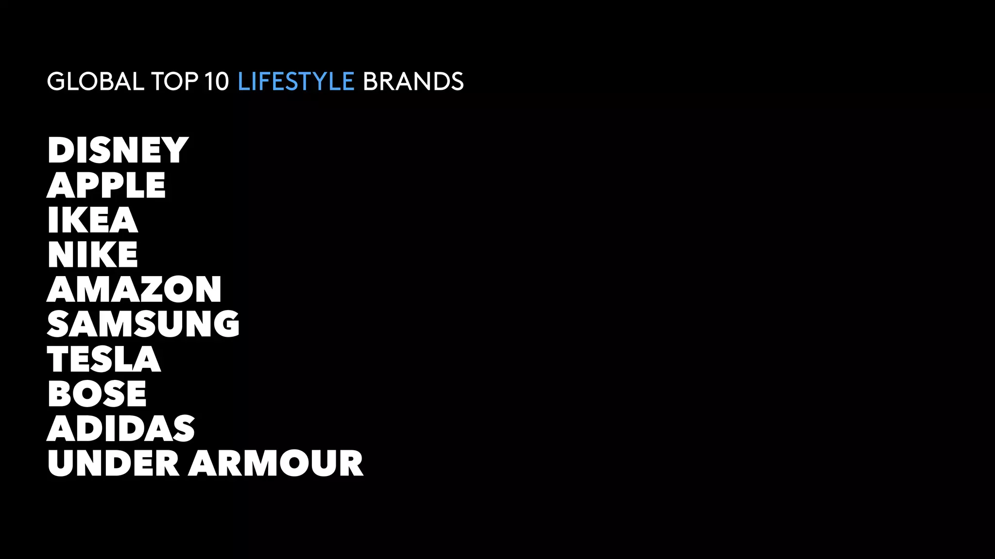 GLOBAL TOP 10 LIFESTYLE BRANDS
DISNEY
APPLE
IKEA
NIKE
AMAZON
SAMSUNG
TESLA
BOSE
ADIDAS
UNDER ARMOUR
 