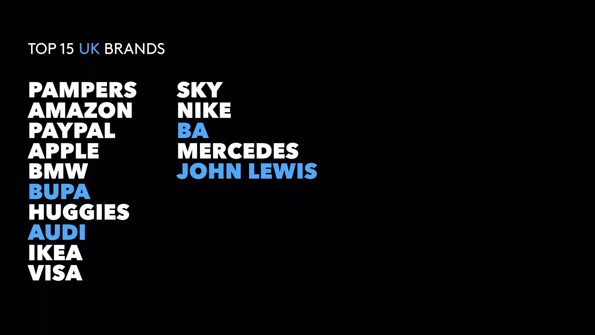 TOP 15 UK BRANDS
PAMPERS
APPLE
PAYPAL
VISA
IKEA
NIKEAMAZON
SKY
HUGGIES
BMW JOHN LEWIS
BUPA
MERCEDES
AUDI
BA
 