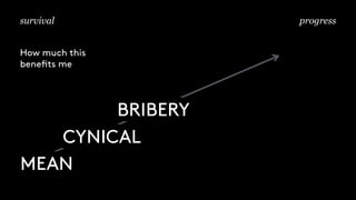 MEAN
BRIBERY
survival
How much this
benefits me
progress
CYNICAL
 