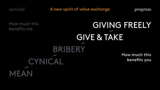 MEAN
BRIBERY
GIVE & TAKE
GIVING FREELY
progress
CYNICAL
survival
How much this
benefits me
How much this
benefits you
A new spirit of value exchange
 