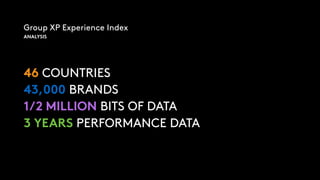 Group XP Experience Index
ANALYSIS
46 COUNTRIES
43,000 BRANDS
1/2 MILLION BITS OF DATA
3 YEARS PERFORMANCE DATA
 