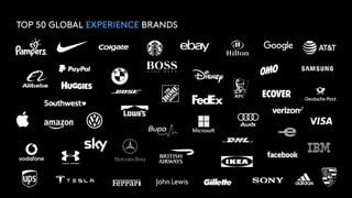 TOP 50 GLOBAL EXPERIENCE BRANDS
 