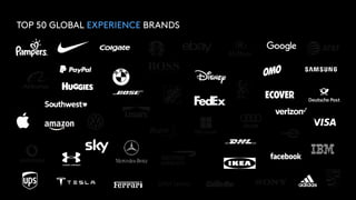 TOP 50 GLOBAL EXPERIENCE BRANDS
 