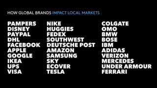 DEUTSCHE POST
FEDEX
DHL
HOW GLOBAL BRANDS IMPACT LOCAL MARKETS
PAMPERS
APPLE
PAYPAL
FACEBOOK
VISA
GOOGLE
IKEA
UPS
DISNEY
SOUTHWEST
NIKE
AMAZON
TESLA
SAMSUNG
SKY
ECOVER
HUGGIES
IBM
BMW
BOSE
COLGATE
ADIDAS
FERRARI
VERIZON
MERCEDES
UNDER ARMOUR
OMO
 