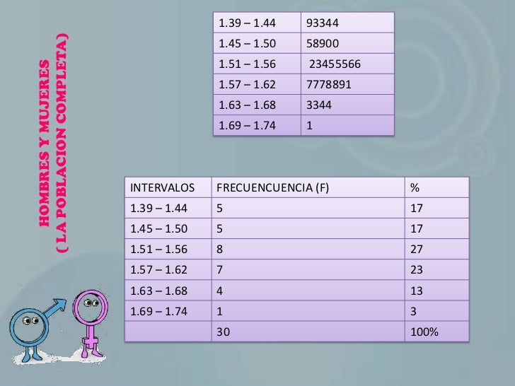 Cuanto Es El Peso Ideal Para Una Mujer De 1.69