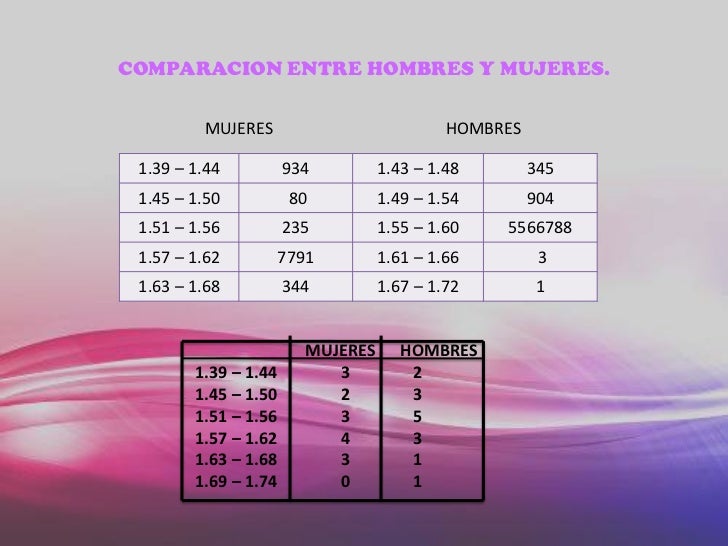 Peso Ideal Para Hombre De 1.74