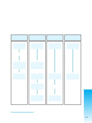 103
Sentencia Nº 021/04 (La Paz) resuelta en juicio oral en el que se acusa al padrastro de violación de su hija
(16 años), quien también fue imputada por el delito de tentativa de aborto. La pena que se le dio al imputado
fue de 18 años (se aplico el Art. 308 bis Violación Niño, Niña y Adolescente debido a que la víctima fue
violada desde años atrás). En este caso tampoco se tomo en cuenta la agravante establecida en el Art. 310
parágrafo 4111, donde la pena se agrava a 5 años más.
Sentencia No 07/04 (Sucre) caso resuelto mediante procedimiento abreviado, por delito de violación a
una niña de 12 años, en el que el padre fue imputado por el delito. Producto de ésta violación la niña
quedo embarazada; al imputado (el padre) se le dio una condena de 8 años, sin tomar en cuenta el
agravante de que el agresor es su propia padre y que producto de éste delito la niña queda embarazada
de acuerdo a lo establecido por el Art. 308 bis y Art. 310 parágrafo 2 del Código Penal.
111 Este Art. (310, inc.4) señala que la pena será agravada en los casos de los delitos mencionados con 5 años cuando el autor
estuviere encargado de la educación o custodia de la víctima, o si ésta se encontrara en situación de dependencia o autoridad
ETAPA DE JUICIO (PASO 3)
CIDEM
Recurso
Ejecución de
sentencia
Audiencias
en el Tribunal
Tribunal de
sentecia
Radica proceso
Se fija día y
hora de
audiencia
Sorteo de jueces
Constitución de
tribunal para
iniciar el juicio
(LP-EA)
Conclusiones
y sentecia
Se presentan
pruebas
(cargo y descargo)
Lectura de
sentencia
Tiempo en
presentar las
pruebas
Tiempo en dar las
conclusiones
Resultado de
apelación
Apelación
(15 días)
Ejecutoria
Corte Superior
de Justicia
Ejecución de
sentencia
Sorteo de
Juzgado de
Ejecución
 