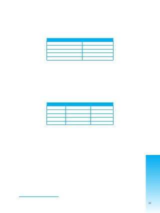 31
De acuerdo a los datos proporcionados por Brigada de Protección a la Familia el año 2004, se han registrado
un total de 33.175 a nivel nacional, como se puede ver en el Cuadro Nº 2.
CUADRO Nº 2
REGISTRO NACIONAL DE VIOLENCIA INTRAFAMILIAR
COMANDO GENERAL DE LA POLICÍA NACIONAL
GESTIÓN 2004
Fuente: Comando General de la Policía Nacional, Departamento de Estadísticas.
Sistema de Información para la Vigilancia Ciudadana desde la perspectiva de Género. 2005
Estos datos, a nivel nacional, demuestran que de un total de 33.175 registros, el tipo de violencia más
denunciada es la psicológica, representando un 42,9%, le sigue la violencia física con un 26,2% y la
violencia combinada física/psicológica representa un 30,6%.
CUADRO Nº 3
Registro VIF Brigadas de Protección a la Familia
Ciudades de estudios
Gestión 2004
Fuente: Comando General de la Policía Nacional, Departamento de Estadísticas.
Sistema de Información para la Vigilancia Ciudadana desde la perspectiva de Género. 2005
Se tiene que de total de 9.701 denuncias registradas de violencia intrafamiliar en las cuatro ciudades
elegidas para el presente estudio, un 44,6% corresponden a La Paz, un 35,5% a El Alto, un 13,2% a Sucre
y un 6,7% a Montero.
Asimismo, según los informes recabados29, de las 9.701 denuncias recibidas en las Brigadas de Protección
a la Familia en las cuatro ciudades estudiadas, un 11,4% han sido remitidas a las fiscalías y un 1,5% a
Juzgados de Instrucción de Familia. Es necesario resaltar, que los datos proporcionados por la Brigada de
Protección a la Familia no dan cuenta de la respuesta que este organismo da a los denunciantes en el
87,1% de los casos, dado que sus registros no especifican el estado de dichos casos.
29 Sistema de Información para la Vigilancia Ciudadana desde la perspectiva de Género. 2005.
Tipo de Violencia Totales
Física 8.686
Psicológica 14.220
Sexual 125
Física Psicológica 10.144
Total Nacional 33.175
Ciudades Nº denuncias %
La Paz 4.328 44,60
El Alto 3.443 35,50
Sucre 1.288 13,20
Montero 642 6,70
Total 9.701 100,00
 