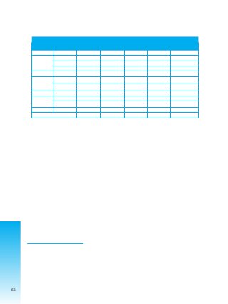 59 El Juzgado 2º de Instrucción de Familia de la ciudad de La Paz registra el ingreso de 95 casos VIF, sin embargo no señala el estado
de la causa de 93.
60 Este dato incorpora los datos de la ciudad de Montero. No existe juzgado de instrucción de familia en Montero. Todos los casos
son remitidos a la ciudad de Santa Cruz de la Sierra.
61 Respecto al total de los casos ingresados en la ciudad de El Alto, un 60% ha sido resuelto, un 31,2% está en proceso y un 8,8%
ha sido rechazado. En la ciudad de La Paz, de un total de 314 ingresos registrados, un 50% ha sido resuelto, un 14,6% está en
proceso y un 5,7% han sido rechazados; se hace notar que un 29,6% en esta ciudad no indican el estado de la causa. En la
ciudad de Santa Cruz de un total de 790 casos ingresados un 86,8% han sido resueltos y un 13,2% está en proceso. Y, por
último, en la ciudad de Sucre del total de 198, un 88,9% ha sido resuelto, un 2% está en proceso y en un 9,1% de los casos ha
existido desistimiento por ambas partes.
Registro de denuncias VIF y estado de causa
Juzgado de Instrucción a la Familia
Gestión 2004
Fuente: Cuadernos de Registro Juzgados de Instrucción a la Familia
Elaboración: Sistema de Información para la vigilancia ciudadana desde una perspectiva de género - CIDEM. 2005
Realizando un análisis global, del 100% de los casos ingresados, el 77% han sido resueltos, el 18,6% está
proceso, un 2% han sido rechazados y el 1,8% ha habido desistimiento por ambas partes61.
Sin embargo, respecto a las formas de cerrar o “resolver” un caso, los criterios y formas de “remisión”, se
tiene el siguiente testimonio obtenido en la ciudad de La Paz en el Juzgado 3º de Instrucción de Familia,
la Juez asignada, señaló que las denuncias de violencia “siempre las resuelve” y que en dos ocasiones la
denuncia de violencia por la gravedad de las lesiones correspondía a materia penal, “entonces tuvo
tratativas con los SLIM y estos retiraron la denuncia (suponemos en el Juzgado de Familia) y fueron estos
los (que) presentaron directamente a la vía penal”.(Informe Equipo de Investigación CIDEM). La jueza
no especifica cómo “resuelve” los casos, si los rechaza o si los remite al Ministerio Público. Tampoco
sabemos a qué se refiere cuando habla de las tratativas en el Servicio Legal Integral Municipal.
Respecto al registro de las remisiones, esta sólo se encontró en algunos juzgados. En la ciudad de El Alto,
se encontró un registro sobre la remisión de ocho casos -ingresados al Juzgado de Instrucción de Familia-
a las Fiscalías de Materia (vía penal) para el inicio de la etapa de investigación y acumulación de pruebas.
Total General
Santa
Cruz de la
Sierra 60
Ciudad
Nº de
Juzgado
Total
Ingresados Resueltos En proceso Rechazados
Desistimiento
por ambas
partes
El Alto Primero 125 75 39 11
Primero 118 100 18
Segundo59
95 2
Tercero 101 57 44
Total 314 157 46 18
Primero 294 190 104
Segundo 496 496
Total 790 686 104
Primero 51 47 4
Segundo 147 129 18
Total 198 176 4 18
1427 1094 193 29 18
La Paz
Sucre
56
 