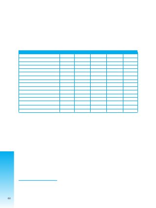 60
d) Juzgados Penales
Juzgados de Instrucción Penal o Juzgados Cautelares.
En las cuatro ciudades estudiadas, los cuadernos de investigación de los juzgados de instrucción en lo
penal, señalan que en la gestión 2004 se han registrado un total de 790 casos por violencia intrafamiliar62,
distribuidos de la siguiente manera:
Cuadernos de Investigación Juzgados Cautelares por ciudad
VIF
Gestión 2004
62 En el delito de lesiones se toma como referencia los casos en los que la víctima es de sexo femenino, debido a que los juzgados
de instrucción no registran los casos en función a la violencia intrafamiliar (grado de parentesco o tipo de relación existente entre
el agresor y la víctima).
63 En la ciudad de El Alto no se ha encontrado ninguna sentencia ejecutoriada por violencia intrafamiliar o doméstica en la gestión
2004, pese al elevado número de casos registrados.
Del total registrado (790) el delito de lesiones graves y leves representa un 48%, lesiones un 18% y abandono
de mujer embarazada un 15,3%, entre los más representativos.
Del total de 379 casos registrados por lesiones graves y leves un 72,3% corresponde a la ciudad de La Paz.
Y, de un total de 142 casos registrados por lesiones, el 53,5% corresponden a la ciudad de El Alto.
Datos Generales de las Sentencias VIF (Vía Penal)
De la revisión de las resoluciones en los juzgados en materia penal de las ciudades de La Paz, El Alto63,
Sucre y Montero, se tuvo acceso a 4 sentencias ejecutoriadas por lesiones (violencia doméstica o intrafamiliar)
durante la gestión 2004, las que a continuación se detallan:
Montero TotalDelito La Paz El Alto Sucre
Abandono de mujer embarazada 37 72 10 2 121
Abandono de familia 1 10 0 0 11
Aborto 0 0 1 0 1
Amenazas y lesiones leves 0 0 1 0 1
Lesión seguida de muerte 0 1 0 0 1
Lesiones 62 76 3 1 142
Lesiones culposas 1 0 1 0 2
Lesiones graves 29 12 3 0 44
Lesiones graves y gravísimas 1 0 3 0 4
Lesiones graves y leves 274 70 35 0 379
Lesiones graves y otros 0 1 0 0 1
Lesiones gravísimas 7 11 2 0 20
Lesiones leves 7 47 4 1 59
Lesiones y otros 2 0 0 0 2
Lesiones y tentativa de violación 0 1 1 0 2
Total: 421 301 64 4 790
 
