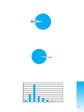 67
GRÁFICO Nº 9
Índice denuncias delitos sexuales
Gestión 2004
Delitos
sexuales
5%
Delitos
registrados
en la P.T.J.
95%
Del total de víctimas de delitos sexuales (1.725) que presentaron denuncias en la PTJ durante la gestión
2004, un 98% corresponden a denuncias realizadas por mujeres y un 2% a hombres, siendo éstos niños
y adolescentes en su mayoría.
GRÁFICO Nº 10
Denuncias según el sexo de la víctima
Gestión 2004
Hombres
2%
Mujeres
98%
El promedio de edad de la mayoría de las víctimas (1.725 denuncias) está en el rango de 13 a 18 años con
un 44,9%, le siguen las víctimas entre 7 a 12 años con un 19,7% y las victimas entre 19-24 años con un
14,4%, como se observa en el siguiente gráfico.
GRÁFICO Nº 11
Distribución por rango de edad
Gestión 2004
0 a 6
7 a 12
13 a 18
19 a 24
25 a 30
31 a 40
41 a 50
51 a 60
60 a más
0%
5%
10%
15%
20%
25%
30%
35%
40%
45%
50%
3,8%
19,7%
44,9%
14,4%
9,3% 5,9%
1,7%
0,3% 0,1%
 