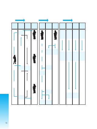 74
FLUJOGRAMA
Ruta Ideal
Denuncia víctima de delito sexual
CÓDIGO DE PROCEDIMIENTO PENAL - DELITOS SEXUALES LEY Nº 2033
Dirección
funcional
Imputación
Formal
Procedi-
miento
Abreviado
Se
presentan
pruebas
(cargo y
descargo)
Ejecución
de
sentencia
Etapa 1
Denuncia Investigación Juicio - Sentencia
Solicita
IDIF
MÉDICOS
FORENSES
FISCALIA
Solicitud
y emisión
de
certificado
Solicitud
y
asignación
de un
investigador
Pone en
conoci-
miento
Presenta
denuncia
POLICÍA
PTJ-BPF
DEFEN-
SORIAS
Fiscal
de la
Niñez y
Adolesce
ncia Acusación
Rechazo
Denuncia
Investigación
preliminar
5 días CPP
(2-6 Meses)
Investigación
propiamente
dicha
(6 meses)
- Falta
de pruebas
- No es
delito
Etapa 2 Etapa 2
Prepara-
ción del
Juicio
Audiencia
Juicio
Recursos Ejecución
de
sentencia
Investi-
gación
Selección
de Causas
Fin de
Investi-
gación
Quién
denuncia
Dónde se
reciben las
denuncias
Medidas
de prueba
Certifi-
cación
Asignación
de
Fiscal /Juez
Presenta
denuncia
Presenta
denuncia
Solicitud
y emisión
de
certificado
Pone
en
conocimi
ento
Fiscal
Sobre
seimiento
Juez
Cautelar
Audiencia
Concluisiva
Radica
proceso
Se fija
día y
Hora
de
audiencia
Conclu-
siones y
sentencia
Lectura
de
sentencia
Apelación
(15 días)
Corte
Superior
de
Justicia
Ejecutoria
Resultado
de
apelación
Sorteo
de
Juzgado
de
Ejecución
Fiscal de
turno
24 Hrs
Conciliaciones
extrajudiciales
Sorteo
de
jueces
CIDEM
 