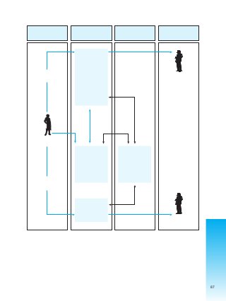 87
FLUJO DE UNA DENUNCIA (PASO 1)
Entidades donde
se reciben
denuncias
Certificación
Asignación
de FiscalesVíctima
PTJ
No recibe
denuncia si no
tiene certificado
fórrense
Ubicar al
investigador
designado
Formulario Bs. 5.-
y legalizaciones
Bs. 10.-
Abogado Bs. 50.-
a 80.-
FISCALÍA
Pago - Poco
contacto con el
Fiscal
Recepción de
denuncia Bs.
15 (EA) Bs.
25.- (LP)
DEFENSORÍAS
Tiempo de
espera, para ser
atendido
MEDICO
FORENSE
Costo - Espera
Certificado
Médico Bs.
25.-
Solicita
Solicitud y
emisión de
certificado
Solicitud y
emisión de
certificado
Solicitud y asignación
de un investigador
Pone en
conocimineto
Pone en
conocimiento
Fiscal de
turno
Fiscal de la niñez y
Adolescencia
Víctima
Presenta
denuncia
Presenta
Denuncia
Presenta
Denuncia
CIDEM
 