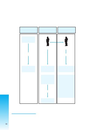 96
En el primer caso, dicho programa aun no se ha implementado y en el segundo caso no se puede saber
si se aplican o no medidas cautelares por amenazar o amedrentar a la víctima, dado que la Fiscalía no
sistematiza los datos sobre la relación que existe entre la aplicación de una detención preventiva (por
obstaculización del proceso)100 y el riesgo a la integridad física de la víctima. En todo caso se considera
que al no estar prevista -de forma explícita- en la norma la “violencia física o psicológica ejercida contra
la víctima” como uno de los casos de obstaculización del proceso, difícilmente se aplicarán detenciones
preventivas por esta causa.
100 Al respecto, la medida cautelar denominada “detención preventiva” tiene una mayor incidencia cuando se invoca la causal
del “peligro de fuga”, la detención preventiva por peligro de obstaculización alcanza sólo al 17% de las solicitudes a nivel
nacional frente al total de procesos, y su índice de aplicación es del 11.13% Estudio sobre la aplicación de las medidas cautelares.
Programa ciudadanos trabajando por la Justicia de Compañeros de las Américas/USAID-Bolivia y OCADEM & PE, La Paz, 2004,
pág 14
ETAPA DE INVESTIGACIÓN (PASO 2)
PTJ
Imputación formal
o Rechazo
Requerimiento
Informa sobre
la investigación
Juez
Imputación
Fiscal
Abre
FISCALIA
Calificación
Provisional
al juez cautelar
Etapa
Preparatoria
(6 meses)1
Tiempo de
duración de esta
etapa por las
ampliaciones del
Fiscal
Mandamiento de
aprehensión Bs. 10.-
Testimonio Bs. 10.-
Oficios Bs. 10.- por hoja
Edictos Bs. 10.- a 15.-
Declaratoria de
rebeldía Bs. 40.-
Verific. Dom de
garantes Bs. 10.-
Notificaciones libre -
demanda y oferta
Abogado - juicio Bs.
2500.- a 3000.-
CIDEM
Tareas del Fiscal Juzgado
Entidades
encargadas
 