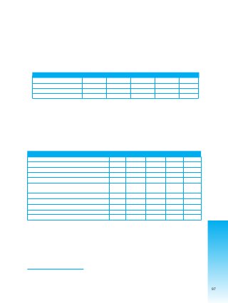 97
4.3.4.3. ETAPA DE JUICIO. Análisis de sentencias
a) Datos generales sobre las sentencias analizadas
La muestra examinada constituye el 95.6% de las sentencias emitidas sobre delitos contra la libertad sexual
en las ciudades de La Paz, El Alto, Sucre y Montero durante la gestión 2004101, las mismas que ascienden
a un total de 31 sentencias, las cuales se dictaron mediante 3 tipos de procedimientos, los que a continuación
se detallan:
Nº de Sentencias según procedimiento
Gestión 2004
101 De un total de 45 juzgados y tribunales en materia penal (instrucción, sentencia, ejecución penal y liquidadores) existentes
en las ciudades de La Paz, El Alto, Sucre y Montero, se tuvo acceso a los registros de 43 juzgados y/o tribunales. Exceptuando
el Juzgado 3º de Sentencia y el Tribunal 3º de sentencia de la ciudad de La Paz, cuyos titulares no permitieron el acceso del
equipo de investigación a sus registros. Ver lista de juzgados y tribunales en anexos.
El Alto La Paz Sucre Montero Total
Procedimiento Abreviado 12 1 13
Juicio Oral 2 9 1 4 16
Sistema Antiguo 1 1 2
Total 15 9 3 4 31
Fuente: Sentencias gestión 2004. Elaboración propia.
El 41,9% de las sentencias fueron producto de la realización de un procedimiento abreviado, el 51,6%
de un juicio oral y el 6,5% fueron procesadas por los juzgados liquidadores (sistema antiguo). Sobre el
total de las sentencias el 48,4% corresponden a la ciudad de El Alto, un 29% a La Paz, un 9,7% a Sucre
y un 12,9% a Montero.
Sentencias por tipo de delito sancionado
Gestión 2004
Tipo de delito: El Alto La Paz Montero Sucre Total
Abuso deshonesto 2 2
Estupro 6 1 7
Estupro y agravación 1 1
Violación 4 2 3 1 10
Violación y tentativa de aborto 1 1
Violación de niño, niña, adolescente,
abandono de mujer embarazada
1 1
Violación en estado de inconsciencia 1 2 3
Violación de niño, niña, adolescente 1 2 1 4
Estupro y abandono de mujer embarazada 1 1
Violación agravada y complicidad 1 1
Total: 15 9 4 3 31
Fuente: Sentencias 2004. Elaboración propia.
 