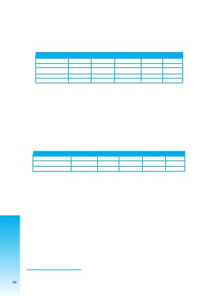 Las sentencias por tipo de delito están distribuidas en porcentajes de la siguiente manera: por violación
un 32,3% y por estupro un 22,6% como los datos más representativos.
Respecto a la edad de las víctimas:
Sentencias según edad de la Víctima
Gestión 2004
Edades El Alto La Paz Montero Sucre Total
Menores de 12 4 4 2 1 11
Menores de 18 11 5 2 1 19
Mayores de 18 1 1
No especifica 1 1 2
Total 17 9 4 3 33102
Como se puede observar en el cuadro precedente, el mayor porcentaje de las víctimas está en el rango
de edad de “menores de 12” y “menor de 18 años”, lo que representa el 90,9% de los casos sentenciados.
También llama la atención el hecho de que solo exista una sentencia en la cual la víctima es mayor de
18 años (3% del total de sentencias analizadas), en comparación con las denuncias por delitos sexuales
ingresadas por este mismo sector de la población (en la gestión 2004) que alcanza al 31.3% del total de
las denuncias (ver gráfico 12). Entre las causas más probables de esta diferencia entre denuncias y sentencias
se encuentran el abandono de procesos (por victimización secundaria) y los rechazos de las denuncias por
parte de los fiscales, analizados con anterioridad.
Sexo de la Víctima
Gestión 2004
Fuente: Sentencias 2004. Elaboración propia.
Sexo de la Víctima El Alto La Paz Montero Sucre Total
Femenino 15 9 4 3 31
Masculino 2 2
total 17 9 4 3 33
Del total de víctimas el 93,5% son mujeres y el 6,5% son hombres.
102 En este caso el total asciende a 33 porque en la ciudad de El Alto se tomo en cuanta un caso con 3 víctimas (de 5, 7 y 11 años)
lo que da un total de 33 víctimas en las 4 ciudades
98
 