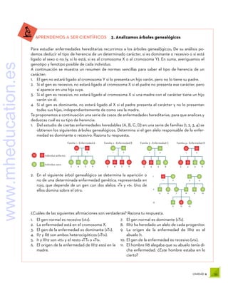 55
UNIDAD 2
Individuo enfermo
Individuo sano
Familia 1 – Enfermedad A Familia 2 – Enfermedad B Familia 3 – Enfermedad C Familia 4 – Enfermedad D
1 2
6
3 4 5
1 2
6
3 4 5
1 2
6
3 4 5
1 2
6
3 4 5
1 2
7
5 6
3 4
10
8 9
13
11 12
I
II
III
APRENDEMOS A SER CIENTÍFICOS  3. Analizamos árboles genealógicos
Para estudiar enfermedades hereditarias recurrimos a los árboles genealógicos. De su análisis po-
demos deducir el tipo de herencia de un determinado carácter, si es dominante o recesivo o si está
ligado al sexo o no (y, si lo está, si es al cromosoma X o al cromosoma Y). En suma, averiguamos el
genotipo y fenotipo posible de cada individuo.
A continuación se muestra un resumen de normas sencillas para saber el tipo de herencia de un
carácter:
1.	 El gen no estará ligado al cromosoma Y si lo presenta un hijo varón, pero no lo tiene su padre.
2.	 Si el gen es recesivo, no estará ligado al cromosoma X si el padre no presenta ese carácter, pero
sí aparece en una hija suya.
3.	 Si el gen es recesivo, no estará ligado al cromosoma X si una madre con el carácter tiene un hijo
varón sin él.
4.	 Si el gen es dominante, no estará ligado al X si el padre presenta el carácter y no lo presentan
todas sus hijas, independientemente de como sea la madre.
Te proponemos a continuación una serie de casos de enfermedades hereditarias, para que analices y
deduzcas cuál es su tipo de herencia:
1.	 Del estudio de ciertas enfermedades heredables (A, B, C, D) en una serie de familias (1, 2, 3, 4) se
obtienen los siguientes árboles genealógicos. Determina si el gen alelo responsable de la enfer-
medad es dominante o recesivo. Razona tu respuesta.
2.	 En el siguiente árbol genealógico se determina la aparición o
no de una determinada enfermedad genética, representada en
rojo, que depende de un gen con dos alelos: «T» y «t». Uno de
ellos domina sobre el otro.
¿Cuáles de las siguientes afirmaciones son verdaderas? Razona tu respuesta.
1.	 El gen normal es recesivo («t»).
2.	 La enfermedad está en el cromosoma X.
3.	 El gen de la enfermedad es dominante («T»).
4.	 II7 y II8 son ambos heterocigóticos («Tt»).
5.	 I1 y III12 son «tt» y el resto «TT» o «Tt».
6.	 El origen de la enfermedad de III12 está en la
madre.
7.	 El gen normal es dominante («T»).
8.	 III12 ha heredado un alelo de cada progenitor.
9.	 La origen de la enfermedad de III12 es el
abuelo I1.
10.	El gen de la enfermedad es recesivo («t»).
11.	 El hombre II8 alegaba que su abuelo tenía di-
cha enfermedad. ¿Este hombre estaba en lo
cierto?
www.mheducation.es
 