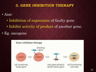 3. GENE INHIBITION THERAPY
• Aim:
• Inhibition of expression of faulty gene
• Inhibit activity of product of another gene.
• Eg. oncogene
20
 