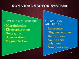 NON-VIRAL VECTOR SYSTEMS
PHYSICAL METHODS
• Microinjection
• Electrophoration
• Gene guns
• Sonoporation
• Magnetofection
CHEMICAL
METHODS
• Liposomes
• Oligonucleotides
• Dendrimers
• Amino acid
polymers
• Nanoparticles
26
 