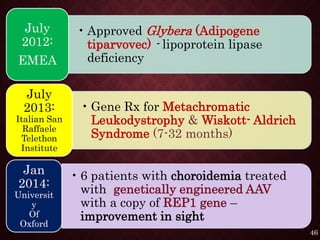 • Approved Glybera (Adipogene
tiparvovec) - lipoprotein lipase
deficiency
July
2012:
EMEA
• Gene Rx for Metachromatic
Leukodystrophy & Wiskott- Aldrich
Syndrome (7-32 months)
July
2013:
Italian San
Raffaele
Telethon
Institute
• 6 patients with choroidemia treated
with genetically engineered AAV
with a copy of REP1 gene –
improvement in sight
Jan
2014:
Universit
y
Of
Oxford
46
 