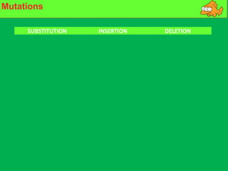 DNA mutations and proteinsMutations
SUBSTITUTION INSERTION DELETION 
 