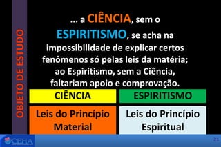 ... a CIÊNCIA, sem o
ESPIRITISMO, se acha na
impossibilidade de explicar certos
fenômenos só pelas leis da matéria;
ao Espiritismo, sem a Ciência,
faltariam apoio e comprovação.
CIÊNCIA
Leis do Princípio
Material
ESPIRITISMO
Leis do Princípio
Espiritual
OBJETODEESTUDO
21
 
