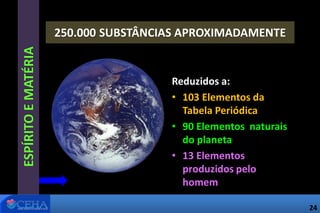 24
250.000 SUBSTÂNCIAS APROXIMADAMENTE
Reduzidos a:
• 103 Elementos da
Tabela Periódica
• 90 Elementos naturais
do planeta
• 13 Elementos
produzidos pelo
homem
ESPÍRITOEMATÉRIA
24
 