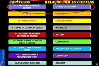 I - CARÁTER DA REVELAÇÃO
ESPÍRITA
II - DEUS
III- O BEM E O MAL
IV – PAPEL DA CIENCIA NA GENESE
V - ANTIGOS E MODERNOS
SISTEMAS DO MUNDO
VI - URANOGRAFIA GERAL – O
espaço e o tempo
VII - ESBOÇO GEOLÓGICO DA
TERRA
VIII - TEORIAS SOBRE A
FORMAÇÃO DA TERRA
IX REVOLUÇÕES DO GLOBO
O PAPEL DO CIENTISTA
TEODICEIA
CIENCIAS MORAIS
AS CIENCIAS
HISTÓRIA
COSMOGONIA
ARQUEOLOGIA E GEOLOGIA
COSMOLOGIA
GEOLOGIA
CAPÍTULOS RELAÇÃO COM AS CIENCIAS
42
 