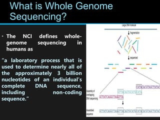 What is Whole Genome
Sequencing?
• The NCI defines whole-
genome sequencing in
humans as
“a laboratory process that is
used to determine nearly all of
the approximately 3 billion
nucleotides of an individual’s
complete DNA sequence,
including non-coding
sequence.”
 