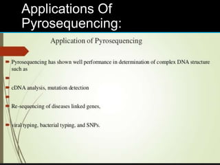 Applications Of
Pyrosequencing:
 