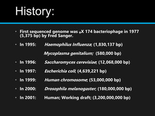 History:
• First sequenced genome was ᵩX 174 bacteriophage in 1977
(5,375 bp) by Fred Sanger.
• In 1995: Haemophilus Influenza; (1,830,137 bp)
Mycoplasma genitalium; (580,000 bp)
• In 1996: Saccharomyces cerevisiae; (12,068,000 bp)
• In 1997: Escherichia coli; (4,639,221 bp)
• In 1999: Human chromosome; (53,000,000 bp)
• In 2000: Drosophila melanogaster; (180,000,000 bp)
• In 2001: Human; Working draft; (3,200,000,000 bp)
 