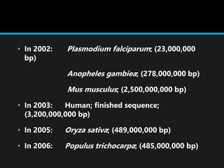 • In 2002: Plasmodium falciparum; (23,000,000
bp)
Anopheles gambiea; (278,000,000 bp)
Mus musculus; (2,500,000,000 bp)
• In 2003: Human; finished sequence;
(3,200,000,000 bp)
• In 2005: Oryza sativa; (489,000,000 bp)
• In 2006: Populus trichocarpa; (485,000,000 bp)
 