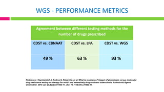 Gene sequencing and tb – a new age approach.pptx