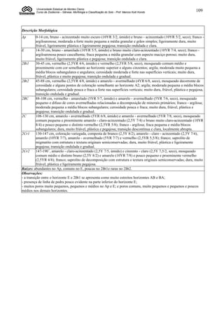 Universidade Estadual de Montes Claros
          Curso de Zootecnia – Gênese, Morfologia e Classificação do Solo - Prof. Marcos Koiti Kondo                   109



Descrição Morfológica
Ap        0-14 cm, bruno - acinzentado muito escuro (10YR 3/2, úmido) e bruno - acinzentado (10YR 5/2, seco); franco -
          argiloarenosa; moderada a forte muito pequena a média granular e grãos simples; ligeiramente dura, muito
          friável, ligeiramente plástica e ligeiramente pegajosa; transição ondulada e clara.
E         14-30 cm, bruno - amarelado (10YR 5/5, úmido) e bruno muito claro-acinzentado (10YR 7/4, seco); franco -
          argiloarenosa pouco cascalhenta; fraca pequena a média granular com aspecto maciço poroso; muito dura,
          muito friável, ligeiramente plástica e pegajosa; transição ondulada e clara.
2Bt1      30-45 cm, vermelho (2,5YR 4/6, úmido) e vermelho (2,5YR 5/8, seco), mosqueado comum médio e
          proeminente com cor semelhante ao horizonte superior e alguns cinzentos; argila; moderada muito pequena a
          média blocos subangulares e angulares; cerosidade moderada e forte nas superfícies verticais; muito dura,
          friável, plástica e muito pegajosa; transição ondulada e gradual.
2Bt2      45-88 cm, vermelho (2,5YR 4/8, úmido) e amarelo - avermelhado (4YR 6/8, seco), mosqueado decorrente de
          cerosidade e alguns pontos de coloração semelhante ao horizonte A2; argila; moderada pequena a média blocos
          subangulares; cerosidade pouca e fraca a forte nas superfícies verticais; muito dura, friável, plástica e pegajosa,
          transição ondulada e gradual.
2BC       88-108 cm, vermelho - amarelado (5YR 5/7, úmido) e amarelo - avermelhado (5YR 7/6, seco), mosqueado
          pequeno e difuso de cores avermelhadas relacionadas a decomposição de minerais primários; franco - argilosa;
          moderada pequena a média blocos subangulares; cerosidade pouca e fraca; muito dura, friável, plástica e
          pegajosa; transição ondulada e gradual.
2C        108-130 cm, amarelo - avermelhado (5YR 6/8, úmido) e amarelo - avermelhado (5YR 7/8, seco), mosqueado
          comum pequena e proeminente amarelo - claro-acinzentado (2,5Y 7/4) e bruno muito claro-acinzentado (10YR
          8/4) e pouco pequeno e distinto vermelho (2,5YR 5/8); franco - argilosa; fraca pequena e média blocos
          subangulares; dura, muito friável, plástica e pegajosa; transição descontínua e clara, localmente abrupta.
2Cr1      130-147 cm, coloração variegada, composta de branco (2,5Y 8/2), amarelo - claro - acinzentado (2,5Y 7/4),
          amarelo (10YR 7/7), amarelo - avermelhado (5YR 7/7) e vermelho (2,5YR 5,5/8); franco; saprolito de
          migmatito com estrutura e textura originais semiconservadas; dura, muito friável, plástica e ligeiramente
          pegajosa; transição ondulada e gradual.
2Cr2      147-190+, amarelo - claro-acinzentado (2,5Y 7/5, úmido) e cinzento - claro (2,5Y 7,5/2, seco), mosqueado
          comum médio e distinto bruno (2,5Y 8/2) e amarelo (10YR 7/8) e pouco pequeno e proeminente vermelho
          (2,5YR 4/8); franco; saprolito de decomposição com estrutura e textura originais semiconservadas; dura, muito
          friável, plástica e ligeiramente pegajosa.
Raízes: abundantes no Ap, comuns no E, poucas no 2Bt1e raras no 2Bt2.
Observações:
- a transição entre o horizonte E e 2Bt1 se apresenta como muito estreitos horizontes AB e BA;
- presença de linha de pedra pouco evidente na parte inferior do horizonte E;
- muitos poros muito pequenos, pequenos e médios no Ap e E; e poros comuns, muito pequenos e pequenos e poucos
médios nos demais horizontes.
 