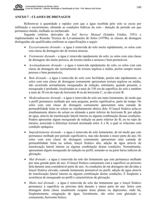Universidade Estadual de Montes Claros
       Curso de Zootecnia – Gênese, Morfologia e Classificação do Solo - Prof. Marcos Koiti Kondo   140


ANEXO 7 – CLASSES DE DRENAGEM

        Referem-se à quantidade e rapidez com que a água recebida pelo solo se escoa por
infiltração e escorrimento, afetando as condições hídricas do solo - duração de período em que
permanece úmido, molhado ou encharcado.
        Segundo critérios derivados do Soil Survey Manual (Estados Unidos, 1951) e
implementados na Reunião Técnica de Levantamento de Solos (1979b), as classes de drenagem
distinguidas são qualificadas conforme as especificações a seguir:
          Excessivamente drenado - a água é removida do solo muito rapidamente; os solos com
           esta classe de drenagem são de textura arenosa.
          Fortemente drenado - a água é removida rapidamente do solo; os solos com esta classe
           de drenagem são muito porosos, de textura média a arenosa e bem permeáveis.
          Acentuadamente drenado - a água é removida rapidamente do solo; os solos com esta
           classe de drenagem são normalmente de textura argilosa a média, porém sempre muito
           porosos e bem permeáveis.
          Bem drenado - a água é removida do solo com facilidade, porém não rapidamente; os
           solos com esta classe de drenagem comumente apresentam textura argilosa ou média,
           não ocorrendo normalmente mosqueados de redução, entretanto, quando presente, o
           mosqueado é profundo, localizando-se a mais de 150 cm da superfície do solo e também
           a mais de 30 cm do topo do horizonte B ou do horizonte C, se não existir B.
          Moderadamente drenado - a água é removida do solo um tanto lentamente, de modo que
           o perfil permanece molhado por uma pequena, porém significativa, parte do tempo. Os
           solos com esta classe de drenagem comumente apresentam uma camada de
           permeabilidade lenta no solum ou imediatamente abaixo dele. O lençol freático acha-se
           imediatamente abaixo do solum ou afetando a parte inferior do horizonte B, por adição
           de água, através de translocação lateral interna ou alguma combinação dessas condições.
           Podem apresentar algum mosqueado de redução na parte inferior do B, ou no topo do
           mesmo, associado à diferença textural acentuada entre A e B, a qual se relaciona com
           condição epiáquica.
          Imperfeitamente drenado - a água é removida do solo lentamente, de tal modo que este
           permanece molhado por período significativo, mas não durante a maior parte do ano. Os
           solos com esta classe de drenagem comumente apresentam uma camada de
           permeabilidade lenta no solum, lençol freático alto, adição de água através de
           translocação lateral interna ou alguma combinação destas condições. Normalmente,
           apresentam algum mosqueado de redução no perfil, notando-se na parte baixa indícios de
           gleização.
          Mal drenado - a água é removida do solo tão lentamente que este permanece molhado
           por uma grande parte do ano. O lençol freático comumente está à superfície ou próximo
           dela durante uma considerável parte do ano. As condições de má drenagem são devidas a
           lençol freático elevado, camada lentamente permeável no perfil, adição de água através
           de translocação lateral interna ou alguma combinação destas condições. É freqüente a
           ocorrência de mosqueado no perfil e características de gleização.
          Muito mal drenado - a água é removida do solo tão lentamente que o lençol freático
           permanece à superfície ou próximo dela durante a maior parte do ano. Solos com
           drenagem desta classe usualmente ocupam áreas planas ou depressões, onde há,
           freqüentemente, estagnação de água. Geralmente, são solos com gleização e,
           comumente, horizonte hístico.
 