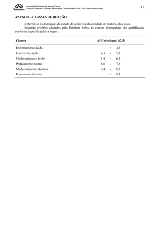 Universidade Estadual de Montes Claros
       Curso de Zootecnia – Gênese, Morfologia e Classificação do Solo - Prof. Marcos Koiti Kondo                141


ANEXO 8 – CLASSES DE REAÇÃO

      Referem-se às distinções de estado de acidez ou alcalinidade do material dos solos.
      Segundo critérios adotados pela Embrapa Solos, as classes distinguidas são qualificadas
conforme especificações a seguir:

Classes                                                                                   pH (solo/água 1:2,5)

Extremamente ácido                                                                                  <   4,3
Fortemente ácido                                                                              4,3   -   5,3
Moderadamente ácido                                                                           5,4   -   6,5
Praticamente neutro                                                                           6,6   -   7,3
Moderadamente alcalino                                                                        7,4   -   8,3
Fortemente alcalino                                                                                 >   8,3
 