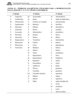 Universidade Estadual de Montes Claros
      Curso de Zootecnia – Gênese, Morfologia e Classificação do Solo - Prof. Marcos Koiti Kondo                                143


ANEXO 10 – SÍMBOLOS ALFABÉTICOS UTILIZADOS PARA A REPRESENTAÇÃO
DAS CLASSES DE 1º, 2º, 3º E 4º NÍVEIS CATEGÓRICOS

      1º NÍVEL                                        2º NÍVEL                                          3º NÍVEL
  P        Argissolos                    AC          Acinzentado                                   af   aluminoférrico
  C        Cambissolos                    B          Bruno                                         b    argila atividade baixa
  M        Chernossolos                   C          Crômico ou Cromado                            c    concrecionário
  E        Espodossolos                   D          Rêndzico                                      d    distrófico
  G        Gleissolos                     E          Ebânico                                       df   distroférrico
  L        Latossolos                     F          Pétrico                                       e    eutrófico
  T        Luvissolos                     G          Hidromórfico                                  ef   eutroférrico
  R        Neossolos                      H          Húmico                                        f    férrico
  N        Nitossolos                      I         Hístico                                       m    fíbrico
  O        Organossolos                    J         Tiomórfico                                    g    hidromórfico
  S        Planossolos                    K          Cárbico                                       h    húmico
  F        Plintossolos                   L          Lítico                                        u    hiperespesso
  V        Vertissolos                    M          Melânico                                      y    hêmico
                                          N          Nátrico                                       i    hístico
                                          O          Fólico                                        k    carbonático
                                          P          Hipocrômico                                   l    lítico
                                          Q          Quartzarênico                                 lf   litoplíntico
                                          R          Regolítico                                    n    sódico
                                          S          Ferrocárbico                                  o    órtico
                                          T          Argilúvico                                    p    pálico
                                          U          Flúvico                                       j    perférrico
                                          V          Vermelho                                      q    psamítico
                                         VA          Vermelho-Amarelo                              r    saprolítico
                                          X          Háplico                                       s    sáprico
                                          Y          Mésico                                        t    argilúvico
                                          Z          Sálico                                        v    argila atividade alta
                                                                                                   w    ácrico
                                                                                                   wf   acriférrico
                                                                                                   x    coeso
                                                                                                   z    sálico ou salino
 