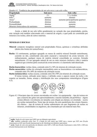 Universidade Estadual de Montes Claros
         Curso de Zootecnia – Gênese, Morfologia e Classificação do Solo - Prof. Marcos Koiti Kondo            12


Quadro 4.1. Tendência das propriedades de um solo novo e um solo velho.
Propriedade                               Solo novo                     Solo velho
        19
Argila                                       2:1                      1:1 e óxidos
Silte20                                    aumenta                       diminui
      21
Areia                                      diminui         aumenta (principalmente quartzo)
Profundidade                               diminui                       aumenta
Permeabilidade                             diminui                       aumenta
Minerais fornecedores de nutrientes        aumenta                       diminui

       Assim, a idade de um solo influi grandemente na variação das suas propriedades, porém,
esta variação está também relacionada com o material de origem, o qual pode ser constituído por
minerais e/ou rochas, além de outros materiais.


MINERAIS E ROCHAS

Mineral: composto inorgânico natural com propriedades físicas, químicas e cristalinas definidas
     (dentro dos limites do isomorfismo).

Rocha: (1) estritamente, qualquer agregado ou massa de matéria mineral formado naturalmente,
      coerente ou não, constituindo uma parte essencial e mensurável da crosta terrestre. (2)
      ordinariamente, qualquer massa de matéria mineral consolidada ou coerente, formada
      naturalmente. (3) um agregado natural de um ou mais minerais (inclusive vidro e matéria
      orgânica) que constitui parte essencial da crosta terrestre e é claramente individualizado.

Rocha leucocrática: rochas claras, contendo entre 0 e 30% de minerais de coloração escura.
Rocha mesocrática: rochas de coloração intermediária entre as leucocráticas e as melanocráticas,
       contendo entre 30 e 60% de minerais de coloração escura.
Rocha melanocrática: rochas escuras, contendo entre 60 e 90% de minerais de coloração escura.
       O termo textura, utilizado neste tópico, é definido como o aspecto menor da rocha e diz
respeito ao tamanho, forma, arranjo e distribuição dos seus componentes mineralógicos (Figura
4.3).




Figura 4.3. Principais tipos de textura encontradas em rochas: (a) equigranular – tipo de textura em
          que a maioria dos grãos tem aproximadamente o mesmo tamanho; (b) porfirítica – alguns
          cristais diferem visivelmente em tamanho com relação aos demais; (c) orientada – ocorre
          em rochas metamórficas. Neste tipo de textura, há certo paralelismo dos cristais lineares;
          (d) clástica – tipo de textura de rochas sedimentares em que fragmentos de rochas ou
          minerais, arredondados ou angulosos, são cimentados por um material mais fino.




19
   argila: fração do solo menor que 0,002 mm em diâmetro equivalente.
20
   silte: também conhecido como limo. É a fração do solo maior que 0,002 mm e menor que 0,05 mm (Escala
Americana) ou 0,02 mm (Escala Internacional ou de Atterberg) em diâmetro equivalente.
21
   areia: fração do solo com partículas de diâmetro entre 0,05 e 2,00 mm (Escala Americana) e entre 0,02 e 2,00 mm
(Escala Internacional ou de Atterberg).
 