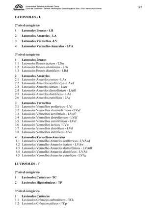 Universidade Estadual de Montes Claros
         Curso de Zootecnia – Gênese, Morfologia e Classificação do Solo - Prof. Marcos Koiti Kondo   147


LATOSSOLOS - L

2º nível categórico
1      Latossolos Brunos - LB
2      Latossolos Amarelos - LA
3      Latossolos Vermelhos -LV
4      Latossolos Vermelho-Amarelos - LVA

3º nível categórico
1      Latossolos Brunos
1.1    Latossolos Brunos ácricos - LBw
1.2    Latossolos Brunos alumínicos - LBa
1.3    Latossolos Brunos distróficos - LBd
2      Latossolos Amarelos
2.1    Latossolos Amarelos coesos - LAx
2.2    Latossolos Amarelos acriférricos - LAwf
2.3    Latossolos Amarelos ácricos - LAw
2.4    Latossolos Amarelos distroférricos - LAdf
2.5    Latossolos Amarelos distróficos - LAd
2.6    Latossolos Amarelos eutróficos - LAe
3      Latossolos Vermelhos
3.1    Latossolos Vermelhos perférricos - LVj
3.2    Latossolos Vermelhos aluminoférricos - LVaf
3.3    Latossolos Vermelhos acriférricos - LVwf
3.4    Latossolos Vermelhos distroférricos - LVdf
3.5    Latossolos Vermelhos eutroférricos - LVef
3.6    Latossolos Vermelhos ácricos - LVw
3.7    Latossolos Vermelhos distróficos - LVd
3.8    Latossolos Vermelhos eutróficos - LVe
4      Latossolos Vermelhos-Amarelos
 4.1   Latossolos Vermelho-Amarelos acriférricos - LVAwf
 4.2   Latossolos Vermelho-Amarelos ácricos - LVAw
 4.3   Latossolos Vermelho-Amarelos distroférricos - LVAdf
 4.4   Latossolos Vermelho-Amarelos distróficos - LVAd
 4.5   Latossolos Vermelho-Amarelos eutróficos - LVAe

LUVISSOLOS - T

2º nível categórico
1      Luvissolos Crômicos - TC
2      Luvissolos Hipocrômicos - TP

3º nível categórico
1   Luvissolos Crômicos
1.1 Luvissolos Crômicos carbonáticos - TCk
1.2 Luvissolos Crômicos pálicos - TCp
 