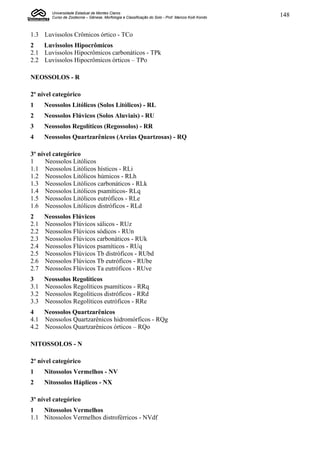 Universidade Estadual de Montes Claros
        Curso de Zootecnia – Gênese, Morfologia e Classificação do Solo - Prof. Marcos Koiti Kondo   148


1.3 Luvissolos Crômicos órtico - TCo
2   Luvissolos Hipocrômicos
2.1 Luvissolos Hipocrômicos carbonáticos - TPk
2.2 Luvissolos Hipocrômicos órticos – TPo

NEOSSOLOS - R

2º nível categórico
1    Neossolos Litólicos (Solos Litólicos) - RL
2    Neossolos Flúvicos (Solos Aluviais) - RU
3    Neossolos Regolíticos (Regossolos) - RR
4    Neossolos Quartzarênicos (Areias Quartzosas) - RQ

3º nível categórico
1     Neossolos Litólicos
1.1 Neossolos Litólicos hísticos - RLi
1.2 Neossolos Litólicos húmicos - RLh
1.3 Neossolos Litólicos carbonáticos - RLk
1.4 Neossolos Litólicos psamíticos- RLq
1.5 Neossolos Litólicos eutróficos - RLe
1.6 Neossolos Litólicos distróficos - RLd
2   Neossolos Flúvicos
2.1 Neossolos Flúvicos sálicos - RUz
2.2 Neossolos Flúvicos sódicos - RUn
2.3 Neossolos Flúvicos carbonáticos - RUk
2.4 Neossolos Flúvicos psamíticos - RUq
2.5 Neossolos Flúvicos Tb distróficos - RUbd
2.6 Neossolos Flúvicos Tb eutróficos - RUbe
2.7 Neossolos Flúvicos Ta eutróficos - RUve
3   Neossolos Regolíticos
3.1 Neossolos Regolíticos psamíticos - RRq
3.2 Neossolos Regolíticos distróficos - RRd
3.3 Neossolos Regolíticos eutróficos - RRe
4   Neossolos Quartzarênicos
4.1 Neossolos Quartzarênicos hidromórficos - RQg
4.2 Neossolos Quartzarênicos órticos – RQo

NITOSSOLOS - N

2º nível categórico
1    Nitossolos Vermelhos - NV
2    Nitossolos Háplicos - NX

3º nível categórico
1   Nitossolos Vermelhos
1.1 Nitossolos Vermelhos distroférricos - NVdf
 