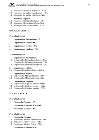 Universidade Estadual de Montes Claros
         Curso de Zootecnia – Gênese, Morfologia e Classificação do Solo - Prof. Marcos Koiti Kondo   149


1.2 Nitossolos Vermelhos distróficos - NVd
1.3 Nitossolos Vermelhos eutroférricos - NVef
1.4 Nitossolos Vermelhos eutróficos - NVe
2      Nitossolos Háplicos
2.1    Nitossolos Háplicos alumínicos - NXa
2.2    Nitossolos Háplicos distróficos - NXd
2.3    Nitossolos Háplicos eutróficos - NXe

ORGANOSSOLOS - O

2º nível categórico
1      Organossolos Tiomórficos - OJ
2      Organossolos Fólicos - OO
3      Organossolos Mésicos - OY
4      Organossolos Háplicos - OX

3º nível categórico
1      Organossolos Tiomórficos
1.1    Organossolos Tiomórficos fíbricos - OJm
1 .2   Organossolos Tiomórficos hêmicos - OJy
1.3    Organossolos Tiomórficos sápricos - OJs
2   Organossolos Fólicos
2.1 Organossolos Fólicos fíbricos - OOm
3   Organossolos Mésicos
3.1 Organossolos Mésicos hêmicos - OYy
3.2 Organossolos Mésicos sápricos - OYs
4      Organossolos Háplicos
4.1    Organossolos Háplicos fíbricos - OXm
4.2    Organossolos Háplicos hêmicos - OXy
4.3    Organossolos Háplicos sápricos - OXs

PLANOSSOLOS - S

2º nível categórico
1      Planossolos Nátricos - SN
2      Planossolos Hidromórficos - SG
3      Planossolos Háplicos - SX

3º nível categórico
1      Planossolos Nátricos
1.1    Planossolos Nátricos carbonáticos - SNk
1.2    Planossolos Nátricos sálicos - SNz
1.3    Planossolos Nátricos órticos - SNo
2      Planossolos Hidromórficos
 