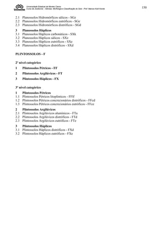 Universidade Estadual de Montes Claros
         Curso de Zootecnia – Gênese, Morfologia e Classificação do Solo - Prof. Marcos Koiti Kondo   150


2.1 Planossolos Hidromórficos sálicos - SGz
2.2 Planossolos Hidromórficos eutróficos - SGe
2.3 Planossolos Hidromórficos distróficos - SGd
3     Planossolos Háplicos
3.1   Planossolos Háplicos carbonáticos - SXk
3.2   Planossolos Háplicos sálicos - SXz
3.3   Planossolos Háplicos eutróficos - SXe
3.4   Planossolos Háplicos distróficos - SXd

PLINTOSSOLOS - F

2º nível categórico
1     Plintossolos Pétricos - FF
2     Plintossolos Argilúvicos - FT
3     Plintossolos Háplicos - FX

3º nível categórico
1     Plintossolos Pétricos
1.1   Plintossolos Pétricos litoplínticos - FFlf
1.2   Plintossolos Pétricos concrecionários distróficos - FFcd
1.3   Plintossolos Pétricos concrecionários eutróficos - FFce
2     Plintossolos Argilúvicos
2.1   Plintossolos Argilúvicos alumínicos - FTa
2.2   Plintossolos Argilúvicos distróficos - FTd
2.3   Plintossolos Argilúvicos eutróficos - FTe
3   Plintossolos Háplicos
3.1 Plintossolos Háplicos distróficos - FXd
3.2 Plintossolos Háplicos eutróficos - FXe
 