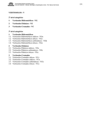 Universidade Estadual de Montes Claros
        Curso de Zootecnia – Gênese, Morfologia e Classificação do Solo - Prof. Marcos Koiti Kondo   151



VERTISSOLOS - V

2º nível categórico
1     Vertissolos Hidromórficos - VG
2     Vertissolos Ebânicos - VE
3     Vertissolos Cromados - VC

3º nível categórico
1     Vertissolos Hidromórficos
1.1   Vertissolos Hidromórficos sódicos - VGn
1.2   Vertissolos Hidromórficos sálicos - VGz
1.3   Vertissolos Hidromórficos carbonáticos - VGk
1.4   Vertissolos Hidromórficos órticos - VGo
2     Vertissolos Ebânicos
2.1   Vertissolos Ebânicos sódicos - VEn
2.2   Vertissolos Ebânicos carbonáticos - VEk
2.3   Vertissolos Ebânicos órticos - VEo
3     Vertissolos Cromados
3.1   Vertissolos Cromados sálicos - VCz
3.2   Vertissolos Cromados sódicos - VCn
3.3   Vertissolos Cromados carbonáticos - VCk
3.4   Vertissolos Cromados órticos - VCo
 
