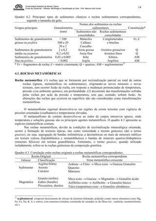 Universidade Estadual de Montes Claros
          Curso de Zootecnia – Gênese, Morfologia e Classificação do Solo - Prof. Marcos Koiti Kondo                 14


Quadro 4.2. Principais tipos de sedimentos clásticos e rochas sedimentares correspondentes,
          segundo o tamanho do grão.
                                                  Nomes dos sedimentos ou rochas
Grupos principais             Granulometria                  sedimentares              Constituição*
                                   (mm)        Sedimentos não Rochas sedimentares
                                                consolidados          consolidadas
Sedimentos de granulometria       > 200           Matacões          Conglomerados         Fr, C
grossa ou psefitos              200 a 20           Calhaus              e brechas
                                  20 a 2          Cascalho
Sedimentos de granulometria      2 a 0,2        Areia grossa       Arenitos grosseiros      Q
média ou psamitos               0,2 a 0,02        Areia fina         Arenitos finos         Q
Sedimentos de granulometria 0,02 a 0,002            Silte                Siltitos          AM
fina ou pelitos                  < 0,002           Argila               Argilitos          AM
                                                                                    22
* Fr = fragmentos de rocha; C= matriz cimentante; Q = quartzo; AM = argilominerais

4.3. ROCHAS METAMÓRFICAS

Rocha metamórfica: (1) rochas que se formaram por recristalização parcial ou total de outras
     rochas (ígneas, metamórficas ou sedimentares), originando-se novos minerais e novas
     texturas, sem ocorrer fusão da rocha, em resposta a mudanças pronunciadas de temperatura,
     pressão e/ou ambiente químico, em profundidade. (2) decorrente das transformações sofridas
     pelas rochas por ação da pressão e temperatura, sem que, contudo, sofram fusão. As
     alterações das rochas que ocorrem na superfície não são consideradas como transformações
     metamórficas.

       O metamorfismo regional desenvolve-se em regiões da crosta terrestre com vigência de
pressões orientadas (cisalhantes) e temperaturas elevadas.
       O metamorfismo de contato desenvolve-se ao redor de corpos intrusivos ígneos, onde
temperatura e soluções gasosas são os principais agentes metamórficos. O quadro 4.3 apresenta as
espécies metamórficas comuns.
       Nas rochas metamórficas, devido às condições de recristalização mineralógica orientada,
ocorre a formação de texturas típicas, tais como xistosidade e textura gnáissica (daí o termo
gnaisse), ou seja, segregação de bandas milimétricas a decimétricas ou mais de minerais máficos
em textura xistosa (lepidoblástica e nematoblástica) e bandas de minerais quartzo-feldspáticos
(minerais félsicos) em textura granoblástica. Entretanto, o termo gnaisse, quando utilizado
isoladamente, refere-se às rochas gnáissicas de composição granítica.

Quadro 4.3. Correlação entre rochas originais e rochas metamórficas correspondentes.
            Rocha Original                           Rocha metamórfica correspondente
    Gênese       Classificação                          Grau metamórfico crescente
                 Argilito/Siltito         Ardósia  Filito  Mica-xisto  Gnaisse Granulito
  Sedimentar     Arenito                  Quarzito
                 Calcário                 Mármore

                         Granito (riolito)                   Mica-xisto  Gnaisse  Migmatito  Granulito ácido
     Magmática           Gabro (basalto)                     Anfibólio-xisto  Anfibolito  Granulito básico
                         Piroxenitos, dunitos                Talco (serpentina)-xisto  Granulito ultrabásico


22
  argilomineral: composto basicamente de silicato de alumínio hidratado, podendo conter outros elementos como Mg,
Fe, Ca, Na, K, Li e outros, com estrutura cristalina constituída de camadas ou de fibras (ex.: caulinita, montmorilonita,
etc.).
 