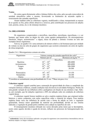 Universidade Estadual de Montes Claros
         Curso de Zootecnia – Gênese, Morfologia e Classificação do Solo - Prof. Marcos Koiti Kondo            24



Ventos
        Os ventos agem diretamente sobre o balanço hídrico dos solos, pela sua ação removedora da
umidade atmosférica sobre o mesmo, favorecendo os fenômenos de ascensão capilar e
ressecamento das camadas superficiais.
        Atuam também sobre as coberturas vegetais, modificando o clima, transportando as massas
de ar quente ou frio, pelos efeitos abrasivos e erosivos, pela contribuição nos processos de adições
(sais, poeiras, areias, etc.) e de remanejo mecânico.


5.4. ORGANISMOS

       Os organismos compreendem a microflora, macroflora, microfauna, macrofauna, e o ser
humano, que atuam sobre ou dentro do solo, como agentes pedogenéticos. Os microrganismos
(bactérias, fungos, actinomicetos33 e algas), raízes de plantas e animais viventes no solo são
exemplos desses organismos.
       Tem-se, no quadro 5.4.1 uma estimativa do número relativo e da biomassa (peso por unidade
de volume ou área de solo) de grupos de organismos que ocorrem comumente em solos de regiões
de clima temperado.

Quadro 5.4.1. Microrganismos comuns em solos.
           Organismos                    Valores comuns da camada superficial dos solo*
                                         Número por m2                    Biomassa em kg.ha-1**
                               ________________________________
                                                                Microflora ________________________________
          Bactérias                        1013 – 1014                            400-4000
        Actinomicetos                      1012 – 1013                            400-4000
                                              10      11
           Fungos                          10 – 10                                500-5000
            Algas                           109 – 1010                              50-500
                               ________________________________             _______________________________
                                                                Microfauna
         Protozoários                       109 – 1010                              15-150
                                               6      7
         Nematóides                         10 – 10                                 10-100
            Outros                          103 – 105                               15-150
*Considera-se normalmente uma profundidade de 15 cm. **Base em peso vivo.

Cobertura vegetal
        A cobertura vegetal contribui para a atenuação da agressividade do clima e a amplitude das
variações térmicas e hídricas, criando condições mais favoráveis às atividades biológicas. Porém, há
uma grande variação de sua influência sobre a pedogênese em função de sua estrutura e tipo. Sabe-
se, por exemplo, que há reduções superiores a 80% da radiação solar em condições de cobertura
vegetal densa.
        A cobertura vegetal fornece também ao solo a matéria orgânica bruta, que originará ácidos
húmicos e outros compostos com ações específicas sobre o material de origem. Essa matéria
orgânica bruta varia sua influência de acordo com a forma de adição ao solo: a vegetação
graminóide, fornece maior quantidade de material em profundidade, devido ao seu sistema
radicular; a vegetação de grande porte contribui com a adição na superfície do solo.
        O remanejamento mecânico efetuado nos vazios deixados pelas raízes que se decompõem,
assim como aqueles devidos à queda de árvores, influem nos processos de homogeneização dos
perfis.


33
  actinomiceto: termo não taxonômico aplicado a um grupo de organismos com características intermediárias entre as
bactérias simples e os fungos verdadeiros.
 
