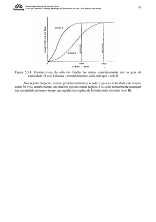 Universidade Estadual de Montes Claros
        Curso de Zootecnia – Gênese, Morfologia e Classificação do Solo - Prof. Marcos Koiti Kondo   26




Figura 5.5.1. Características do solo em função do tempo, correlacionadas com o grau de
         maturidade. O solo I alcança o amadurecimento mais cedo que o solo II.

      Nas regiões tropicais, tem-se predominantemente o solo I, pois as velocidades de reação,
como foi visto anteriormente, são maiores que nas outras regiões, e os solos normalmente alcançam
sua maturidade em menor tempo que aqueles das regiões de latitudes mais elevadas (solo II).
 